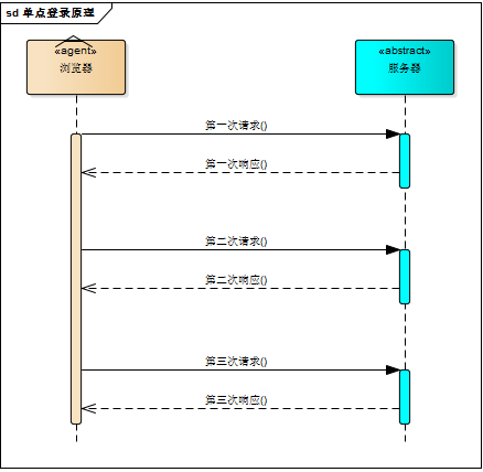 无状态的Http协议