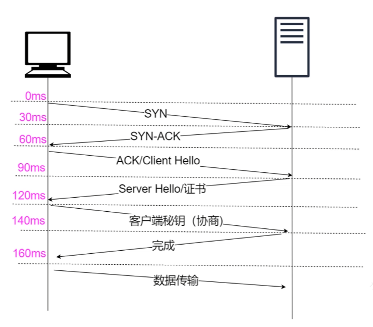 image-20210820174718847