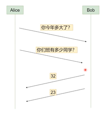 image-20210912161357017