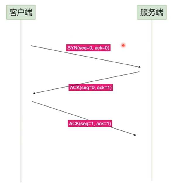 image-20210912162542509