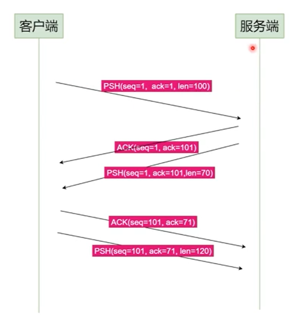 image-20210912162555067