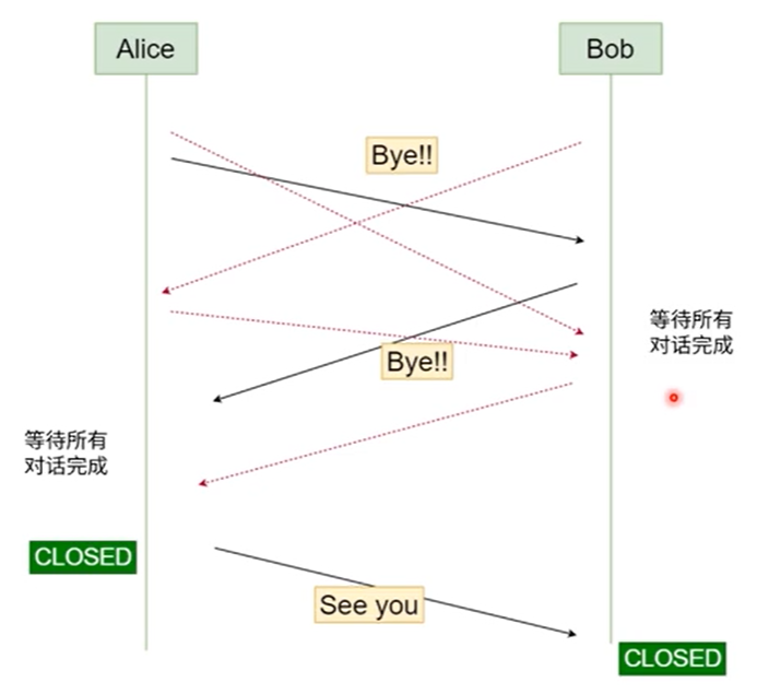 image-20210912162910642